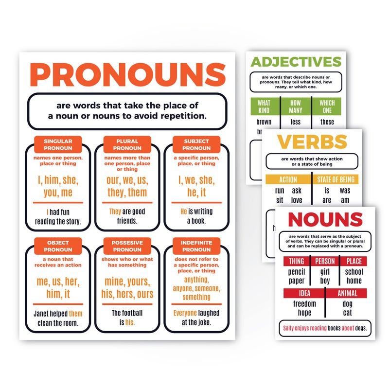 Sproutbrite Parts of Speech Bulletin Board Border Set Grammar Poster Educational Grammar Cutouts Set for Student Classroom School Language Arts ELA Classroom - Image 3